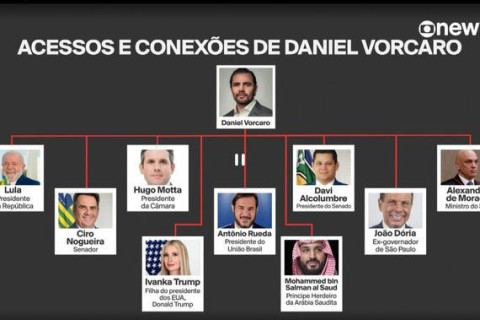 Lula é o verdadeiro alvo